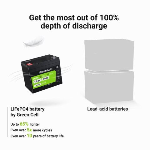 Green Cell - Akumulator LiFePO4 12V 12.8V 50Ah do systemów fotowoltaicznych, kamperów i łódek Green Cell - Akumulator LiFePO4 12V 12.8V 50Ah do systemów fotowoltaicznych, kamperów i łódek