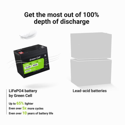 Green Cell - Akumulator LiFePO4 12V 12.8V 60Ah do systemów fotowoltaicznych, kamperów i łódek Green Cell - Akumulator LiFePO4 12V 12.8V 60Ah do systemów fotowoltaicznych, kamperów i łódek
