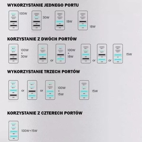 Somostel Ładowarka sieciowa Somostel Power Selivery Q24 130W Gan 2x USB-C + 2x USB QC 3.0 Biała Somostel Ładowarka sieciowa Somostel Power Selivery Q24 130W Gan 2x USB-C + 2x USB QC 3.0 Biała