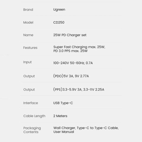 UGreen Ugreen ładowarka sieciowa USB Typ C 25W Power Delivery + kabel USB Typ C 2m czarny (50581) UGreen Ugreen ładowarka sieciowa USB Typ C 25W Power Delivery + kabel USB Typ C 2m czarny (50581)