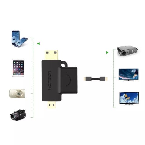 UGreen Przejściówka UGREEN adapter ze złącza HDMI Typ A (żeński) na mini HDMI (męski) / micro HDMI (męski) czarny (20144) UGreen Przejściówka UGREEN adapter ze złącza HDMI Typ A (żeński) na mini HDMI (męski) / micro HDMI (męski) czarny (20144)